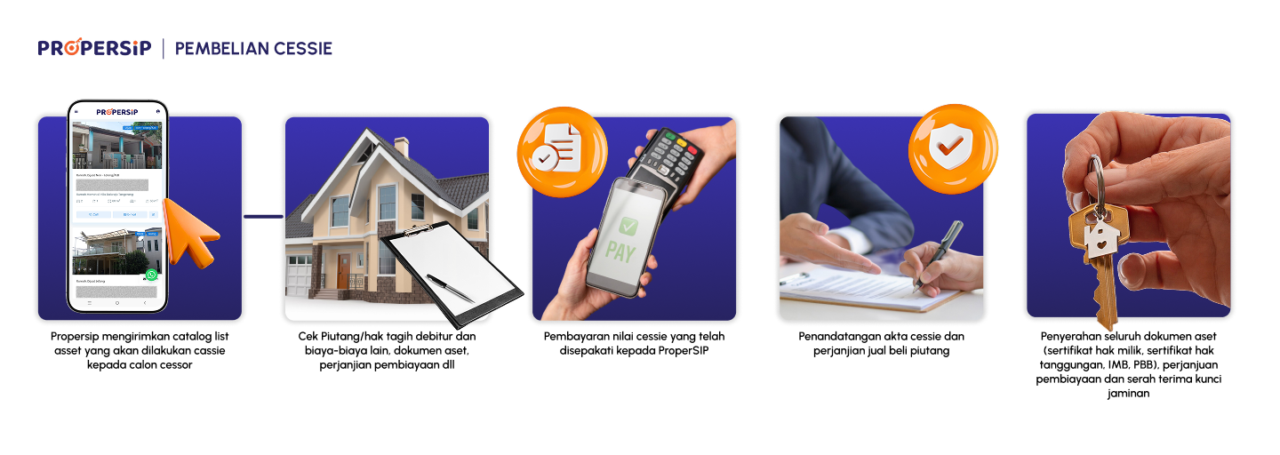 Skema Pembelian Cessie ProperSIP